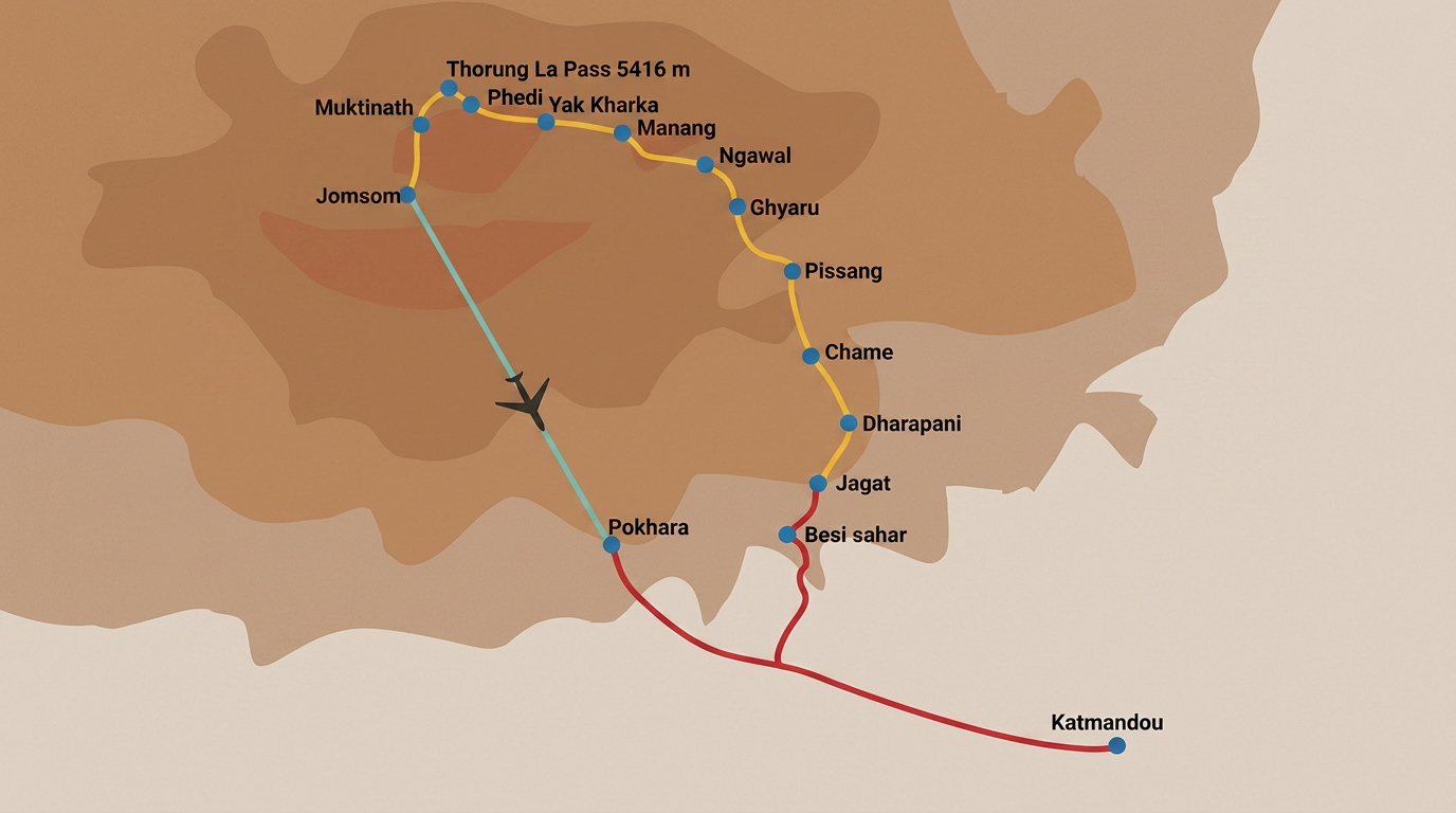 Tour des Annapurnas — illustration